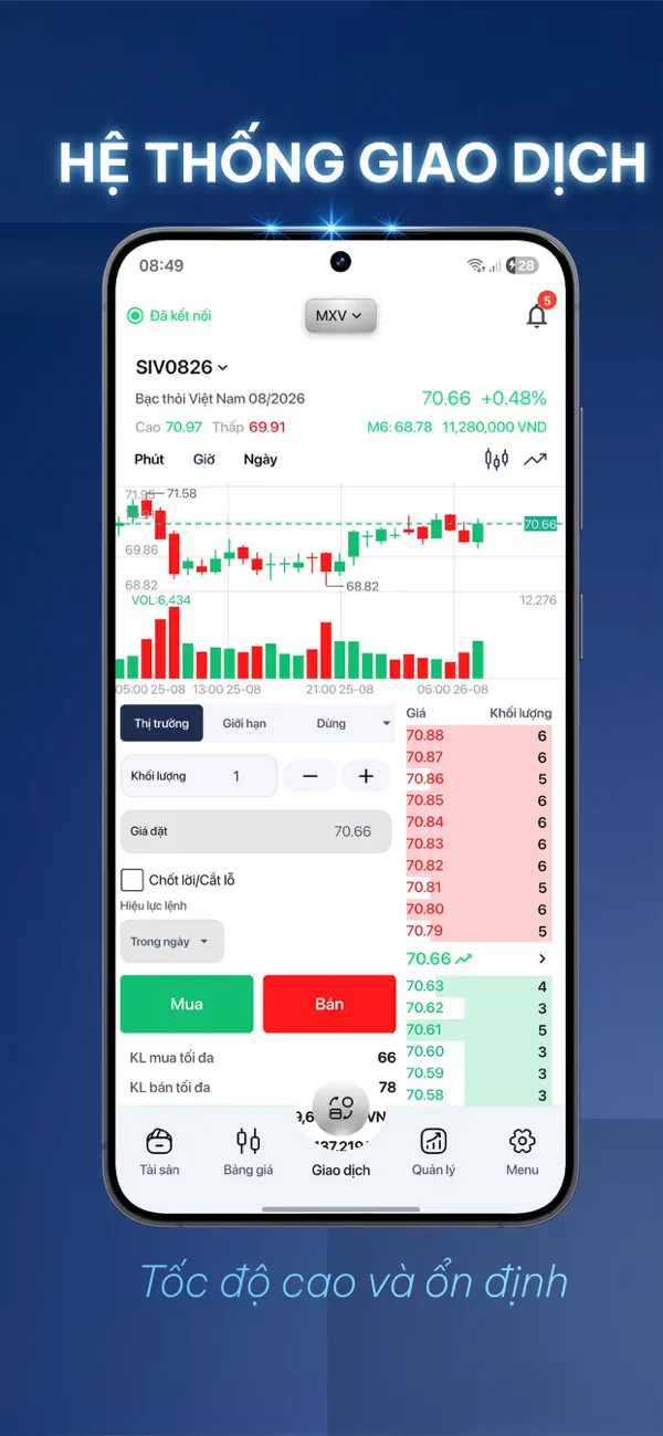 PQ Trading Portfolio Risk